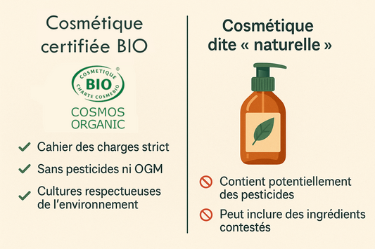 Cosmétique biologique : un engagement durable face aux reculs législatifs
